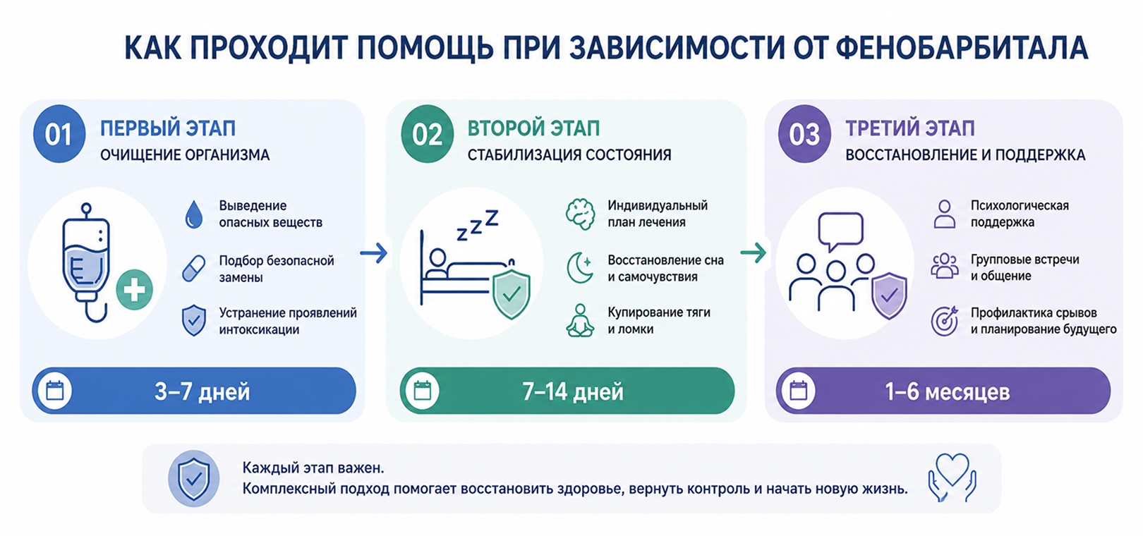 как помочь при зависимости от фенобарбитала